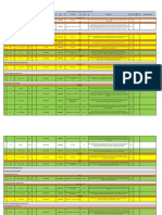 Update Pasien NC 25 April 2021 Per DPJP