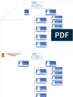 Organigrama Proyecto Teck Pashpap