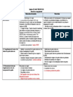 Synthèse Iso 14001 Version 2015