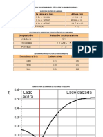 Tablas, Gráfica y Esquemas para Alumbrado Público