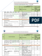 List of Accredited EIA Consultant Organizations With Accredited Sectors