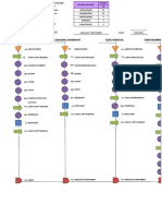 Diagrama de Procesos