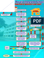 SRIS FLOWCHART For The Distribution and Retrieval-Of-SLMs