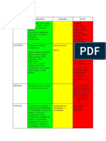 Fodmaps Dieta Aap