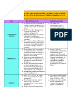 Cuadro Comparativo - CATEDRA DE N.I