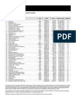 Ark Next Generation Internet Etf (Arkw) Holdings: Company Ticker Cusip Shares Market Value ($) Weight (%)