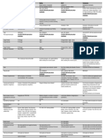 Tabela Comparativa Softwares BIM