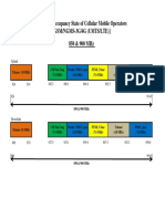 GSM and NGMS Spectrum