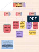 Nic 38 - Activos Intangibles