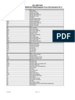 P&ID Abbreviation