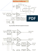 Fig: Dual Beam CRO With Separate Time Bases