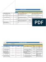 Projeto Lider Vale Do Jamari - Plano de Ação - Eixo Governança