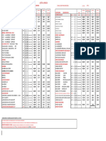 3-2-LISTA CELICENTRO - DISOCA MARZO - 2021 LISTA DE PRECIOS - UNICA - OFICIAL AL PUBLICO 01 DE MARZO Numero 2