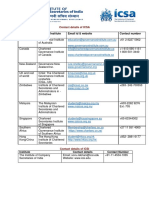 Divisions of Icsa Name of Institute Email Id & Website Contact Number