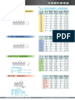 Data - Thread Types (big5) (螺絲資料)