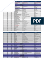 List of Allianz Efu Network (Panel) Hospitals: Hospital Wise S. No Province City Hospital Name Address Contact No