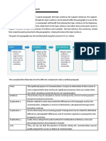 Writing An Organized Paragraph