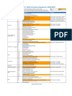 2022 CFA Level 1 Curriculum Changes Summary (300hours)