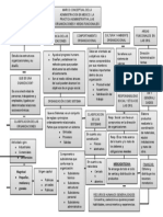 Mapa Conceptual de Administracion Ii