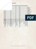 DND 5th - The Rise of Tiamat - Council Scorecard