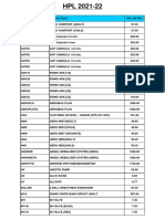 HPL 2021-22