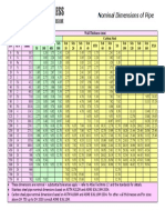 Pipe Dimensions Chart Rev Jan 2012