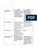 Learning Task A.1 Read PD 1006 and RA 7836