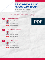 US Vs CAN Vs UK Pronunciation