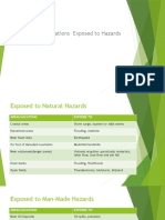 Areas /locations Exposed To Hazards