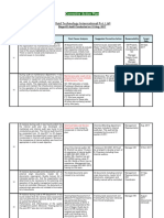 Corrective Acion Form For Non-Conformities