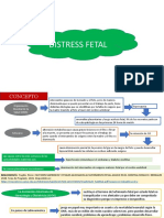 Distress Fetal 