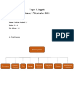 Tugas Peta Konsep Label B.inggris Jumat, 17 September 2021 - Jericho Justin P.L - 9-6-14