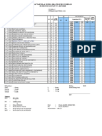 Daftar Nilai Siswa Sma Negeri 12 Medan SEMESTER GENAP TP. 2019/2020