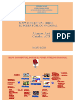 Mapa Conceptual Del Poder Pùblico Nacional