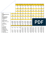 Sibanye Stillwater Q32020 Historical Stats