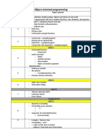 Object Oriented Programming: Lecture # Topics Covered