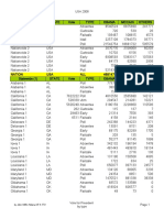 2008 Pres Vote by Type Missouri To Wash