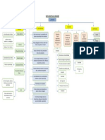 Mapa Conceptual E-Mediador