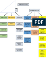 Organigrama de La Estructura de Estado