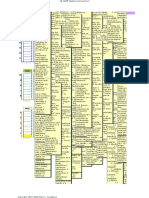 Planilha Completa Wpmap