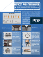 RMD® (Regulated Metal Deposition)