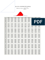 Tabla de La Distribución Normal 2