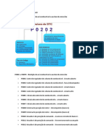 Funcionamentocdigoobd2 150305113440 Conversion Gate01