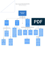 Mapa Conceptual Psicologia Educativa