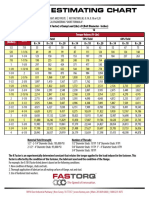 FASTORQ-Torque-Estimating-Chart - Barra Roscada