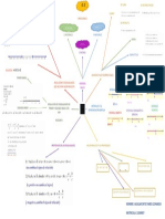 Mapa Mental Numeros Reales Aguilar Ortiz Fares Leonardo