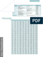 Tabela de Conversao