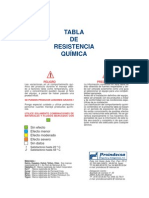 Tabla de Resistencia Quimica