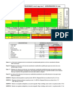 Tabla ISO 10816-3 Velocidad - Aceleracion