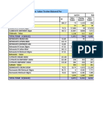 Bahawalpur (Aslam Traders) Monthly Closing Sales 2020, 2021